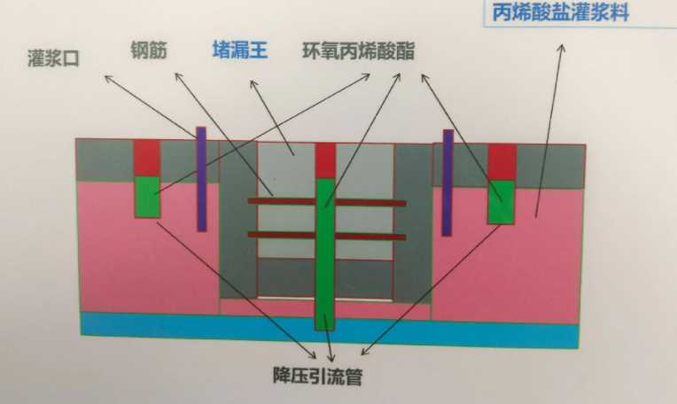 焦作温县防水堵漏工程设计