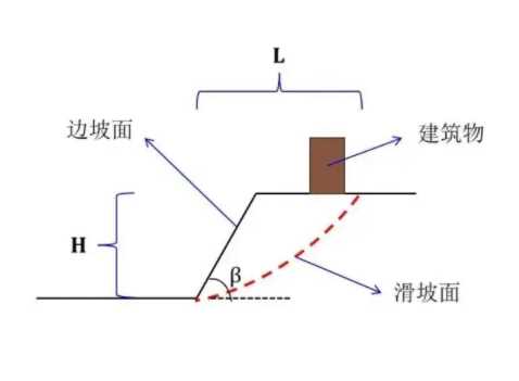 焦作温县边坡工程设计